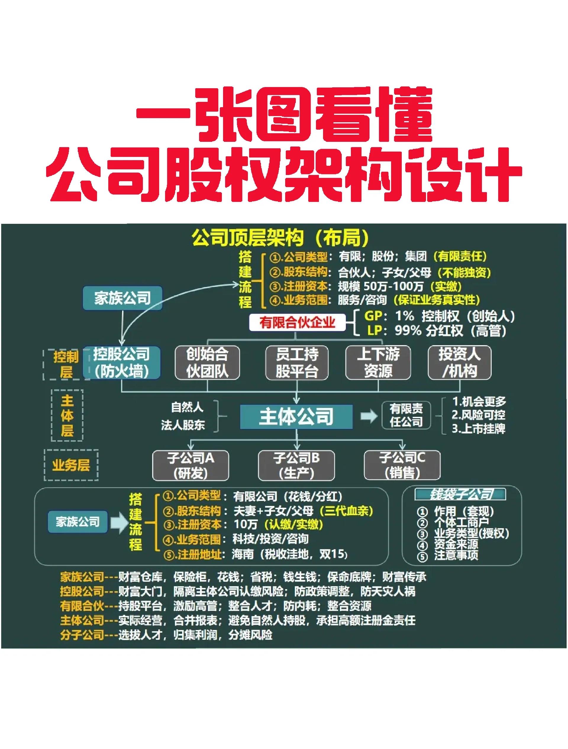 酒泉市VIE架构企业上市规划(vie架构香港上市的优点)