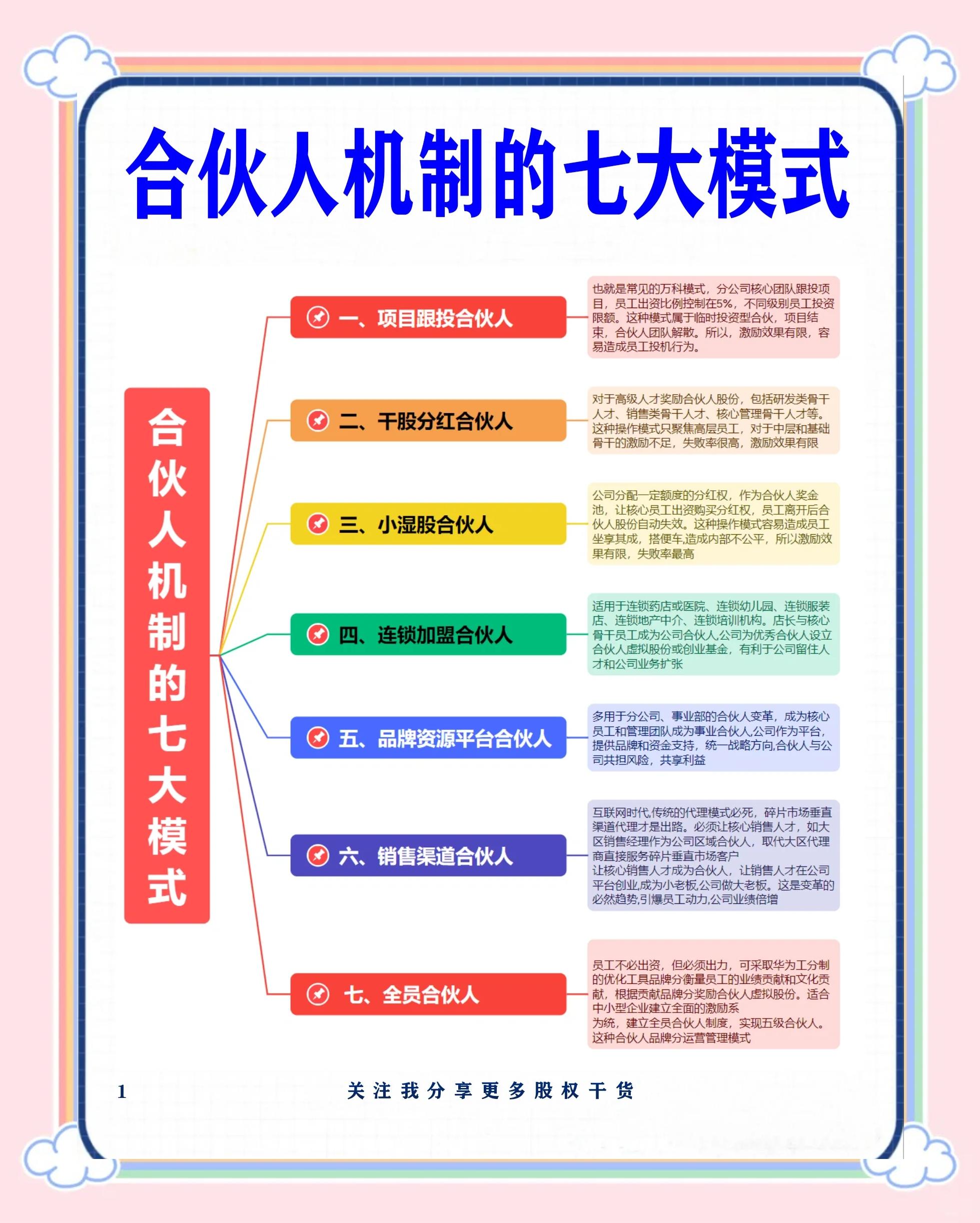 酒泉市数字化供应链合伙人机制(数字化供应链合伙人机制有哪些)