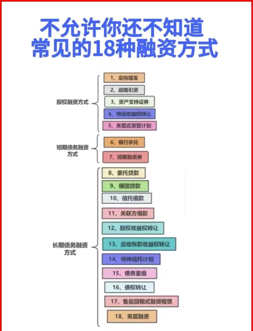 酒泉市战略融资成本控制(战略融资意味着什么)