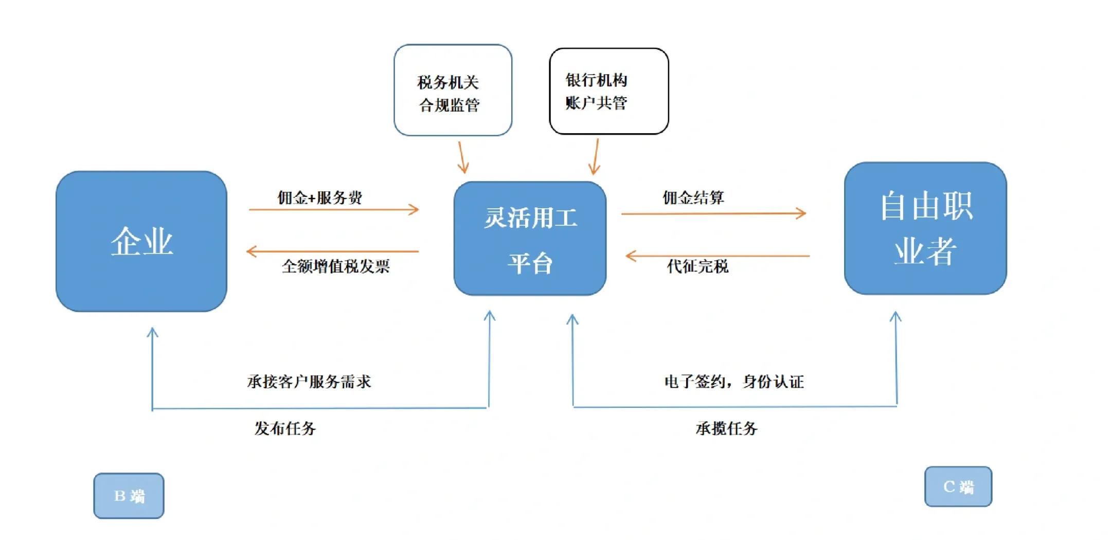 酒泉市灵活合伙人机制(合伙人机制的五大优势)