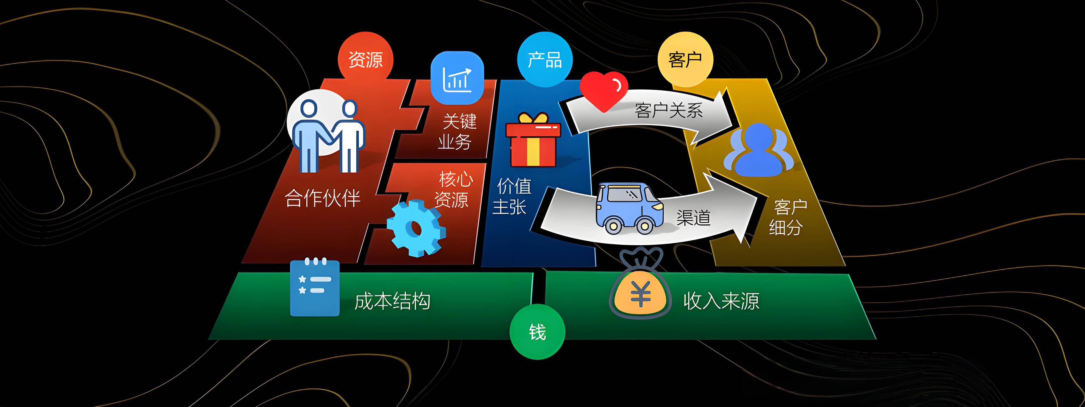 酒泉市烟台专业商业模式升级(烟台模式投资50300)