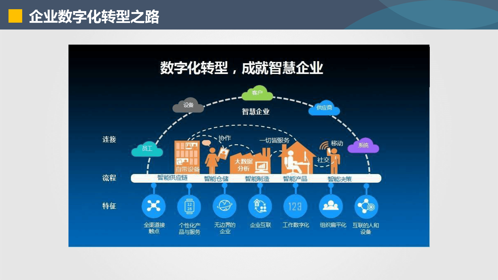 酒泉市器械企业数字化转型(器械企业数字化转型建议)