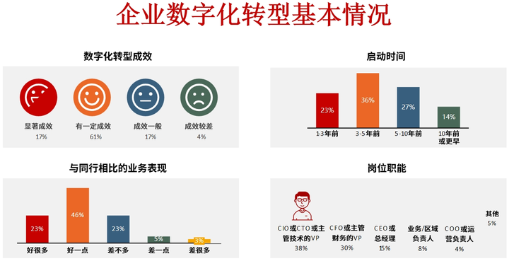 酒泉市昆明企业数字化转型(昆明数字经济发展规划)