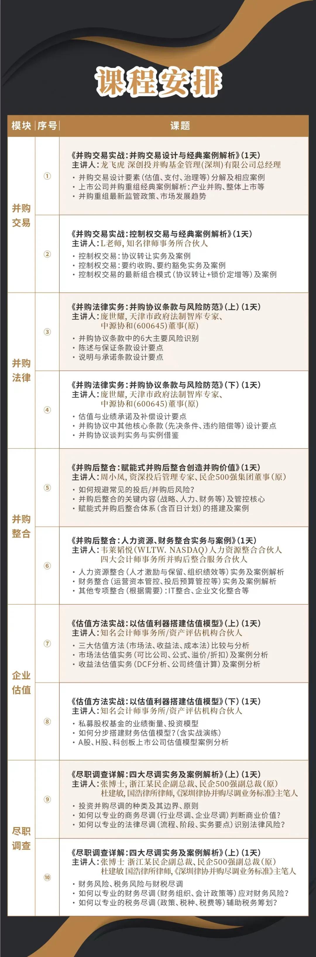 酒泉市实战型并购重组机构(实战型并购重组机构有哪些)