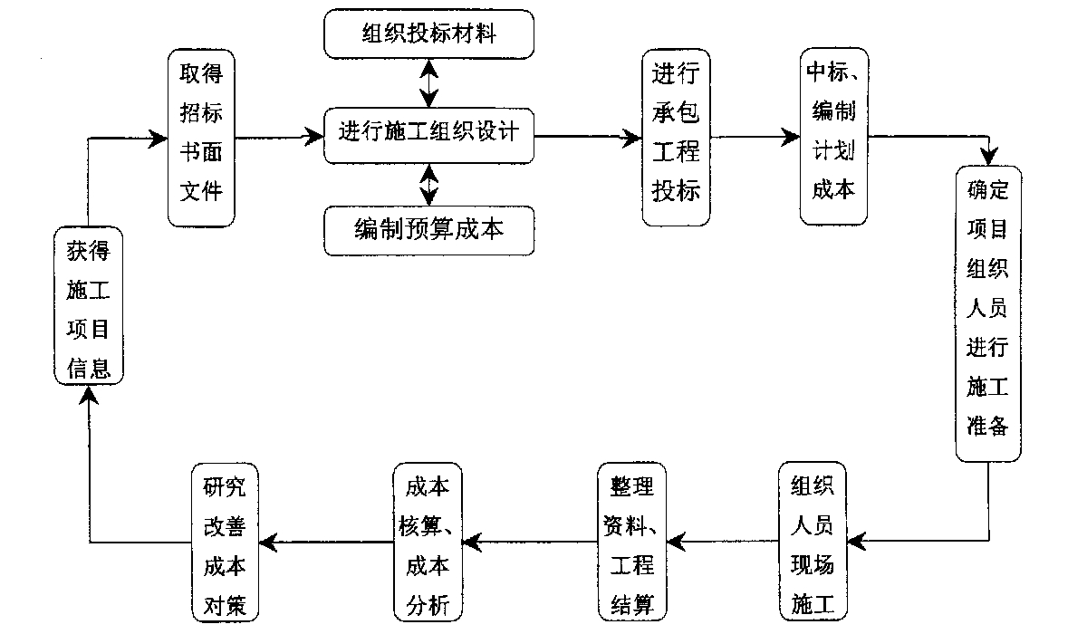酒泉市全方位成本控制机构(全方位成本管理的优点)