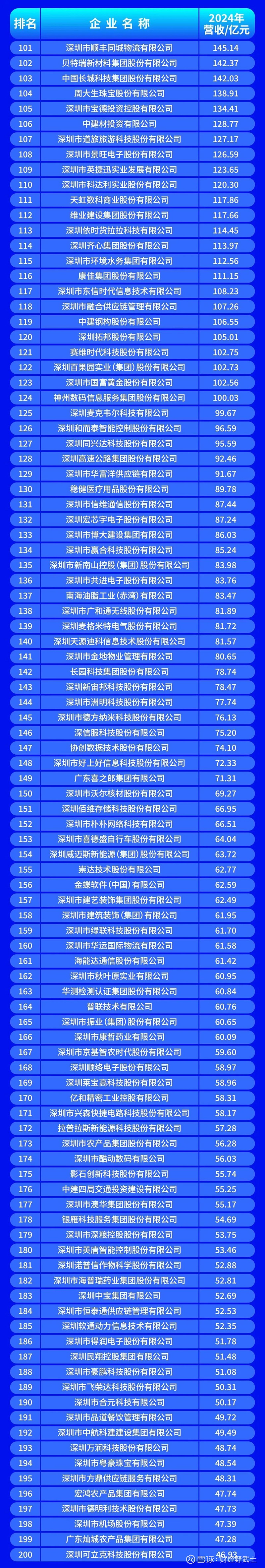 酒泉市深圳企业价值评估(深圳企业价值评估公司排名)