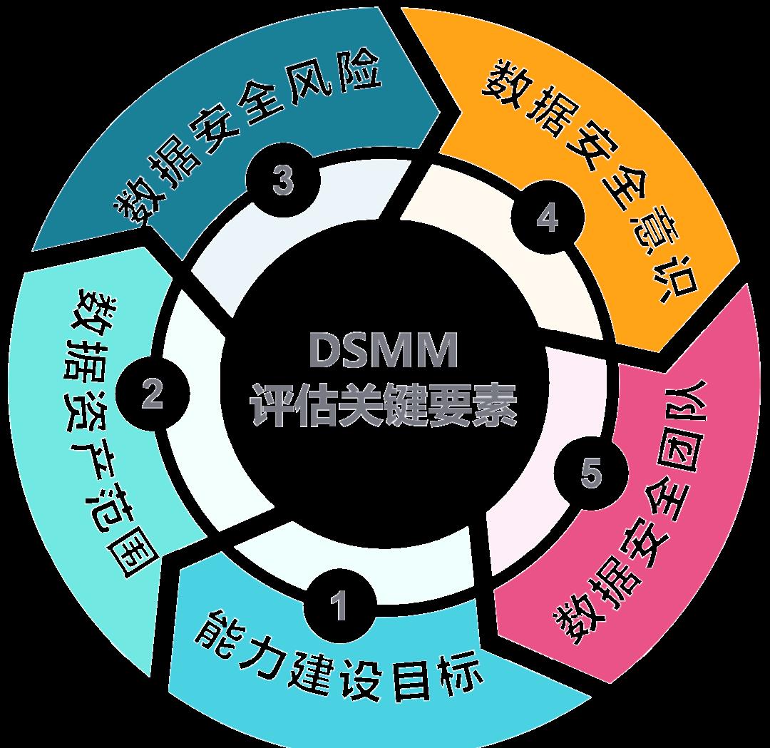 酒泉市价值驱动价值评估(价值驱动型商业模式)