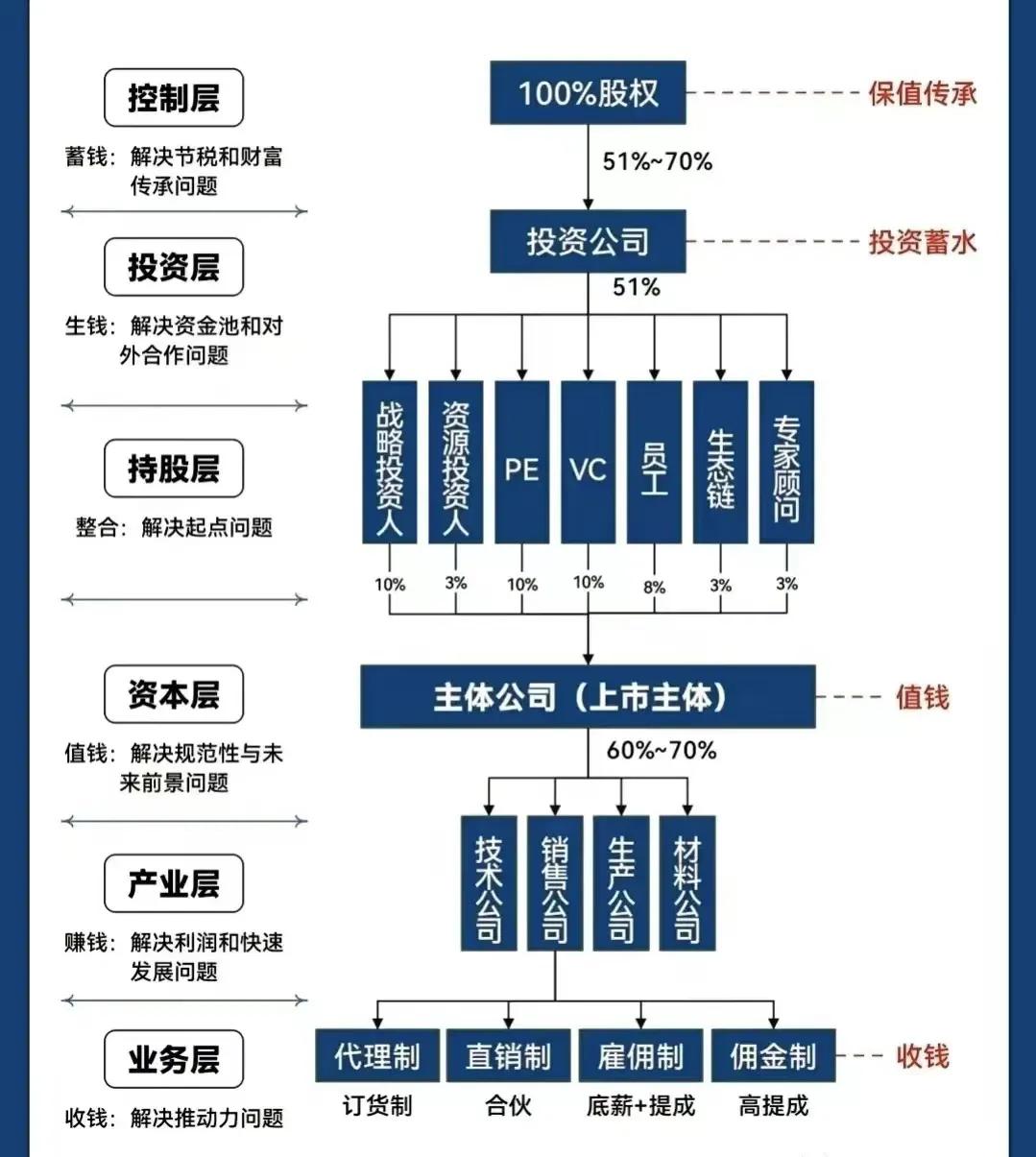 酒泉市化工股权架构设计(化工股权架构设计方案)