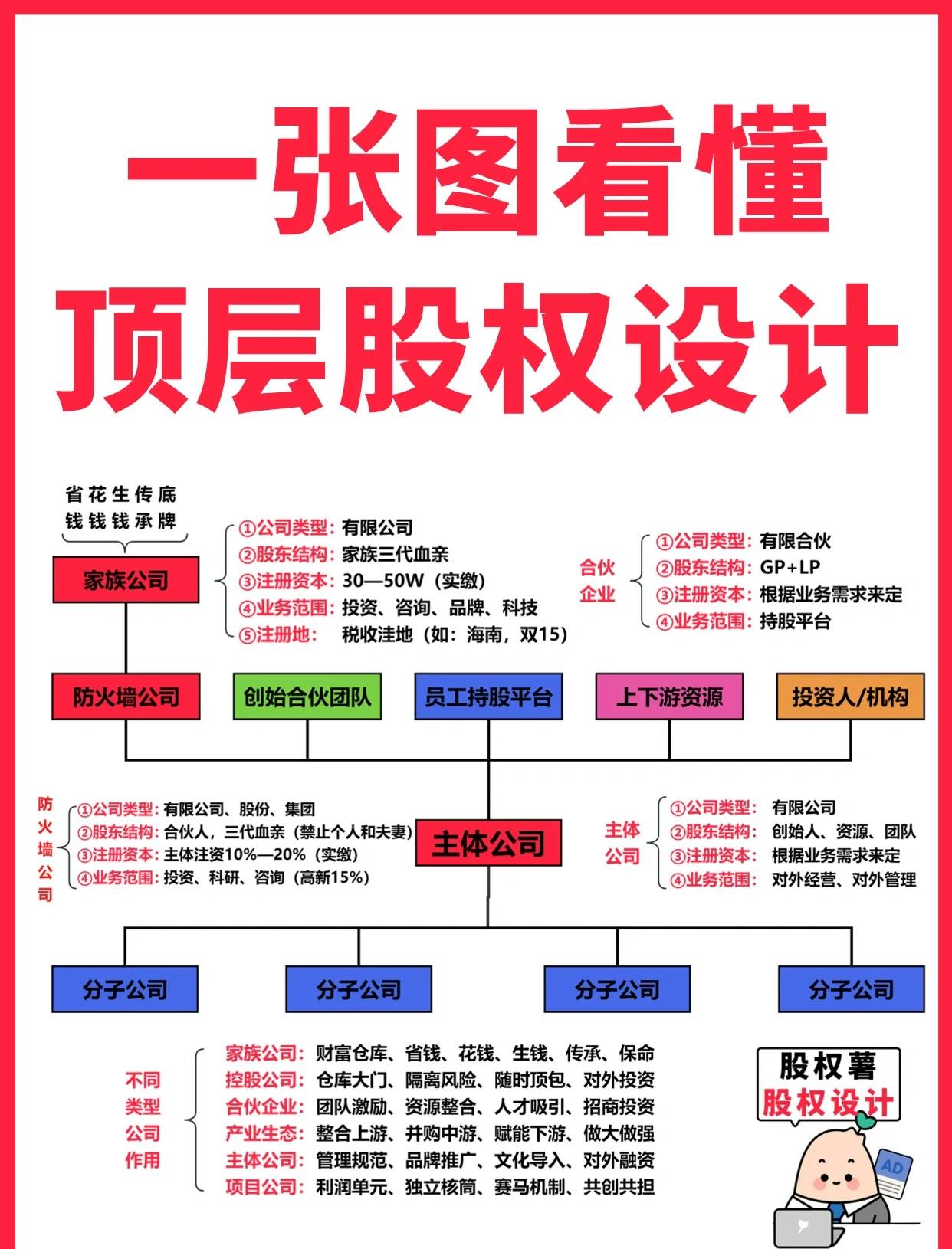 酒泉市高回报股权架构设计(高回报投资与理财指南)