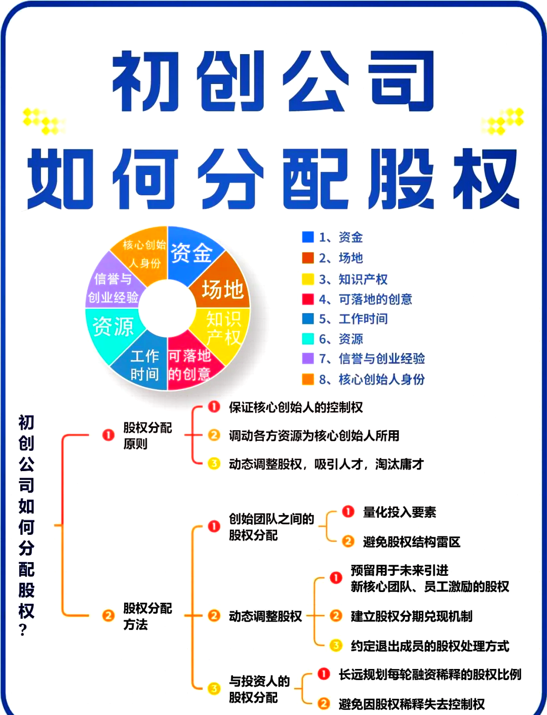 酒泉市软件股权激励(股权激励系统八大步骤)