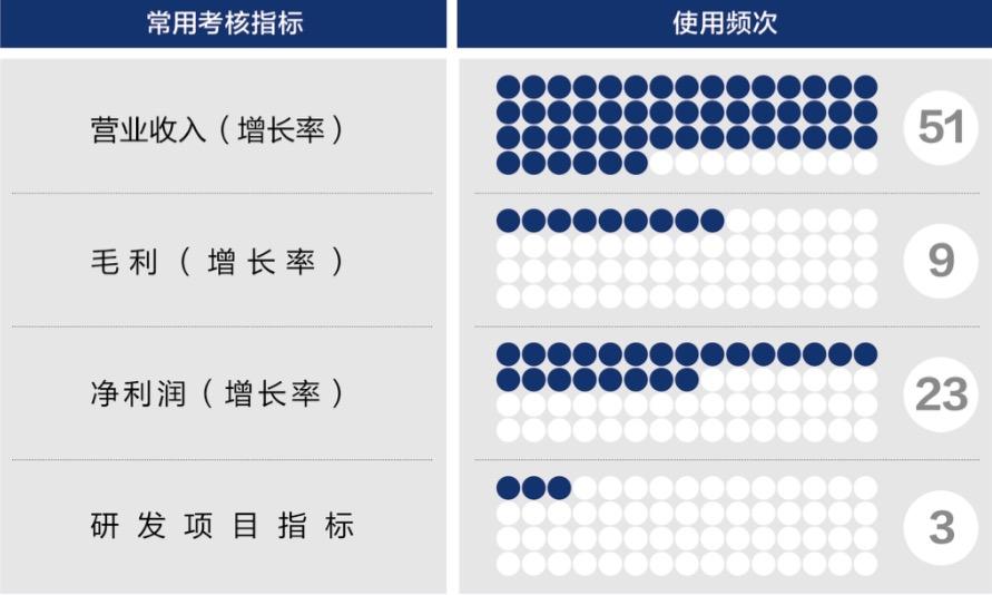 酒泉市深度医疗股权设计(深度医疗股权设计分析)