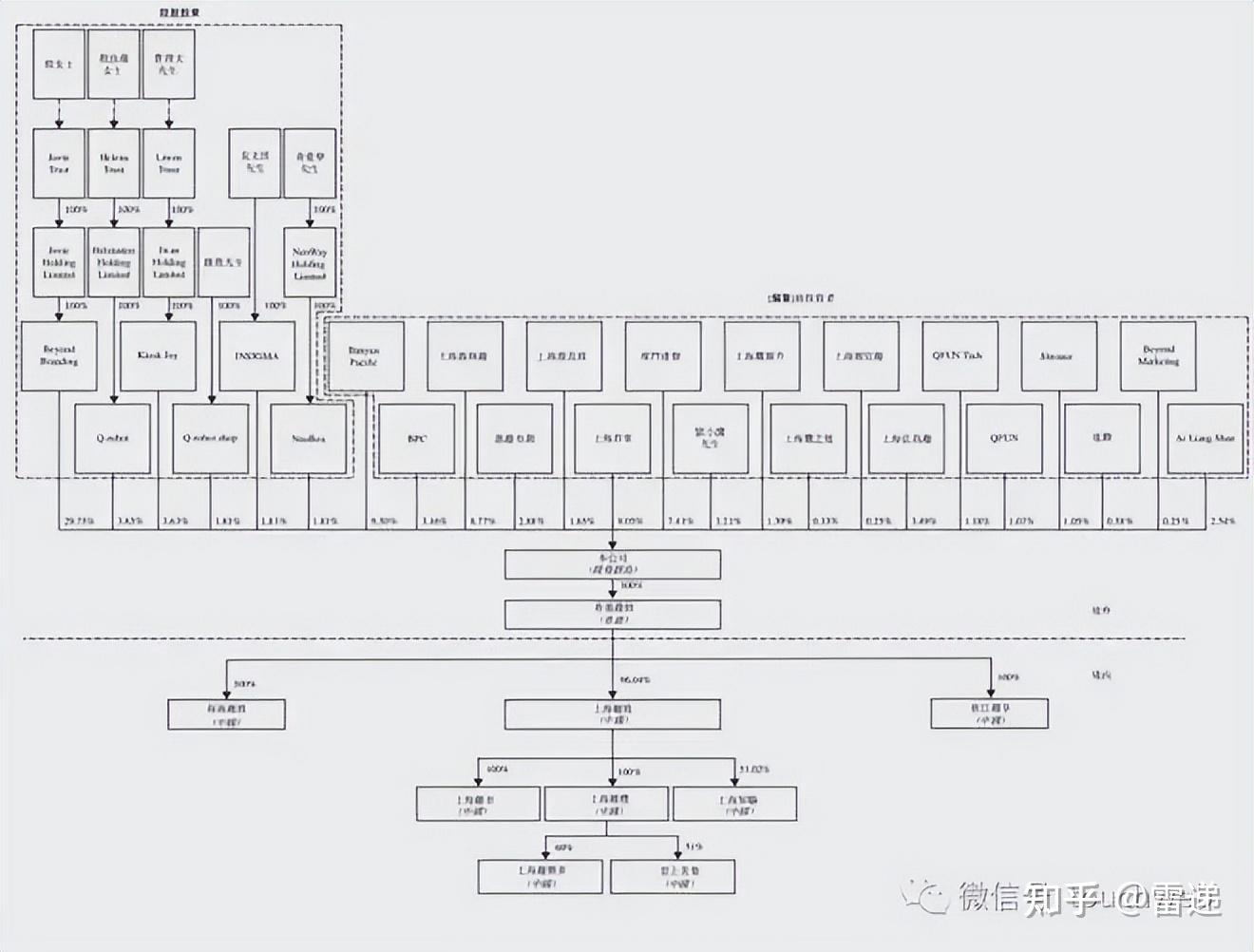 酒泉市投票权安排财务优化(投票权类型是什么意思)