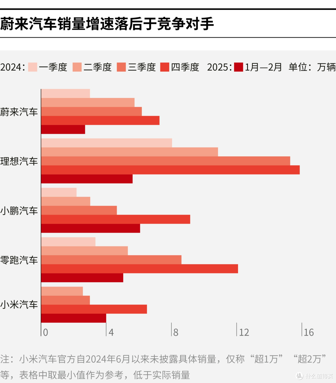 酒泉市领先汽车竞争分析(领先汽车竞争分析图)