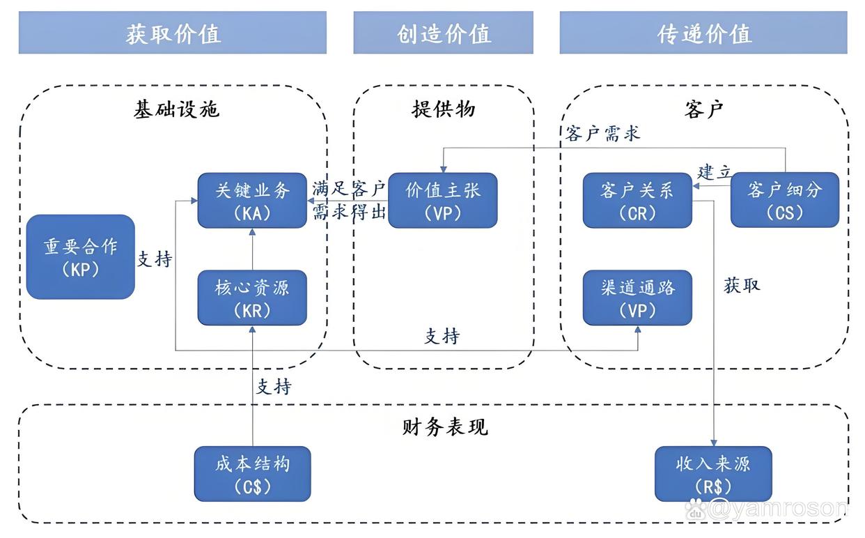 酒泉市游戏企业商业模式升级(游戏行业的商业模式有哪些)