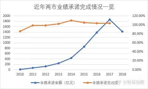 酒泉市业绩承诺主板上市(主板上市公司业绩预告的规定)