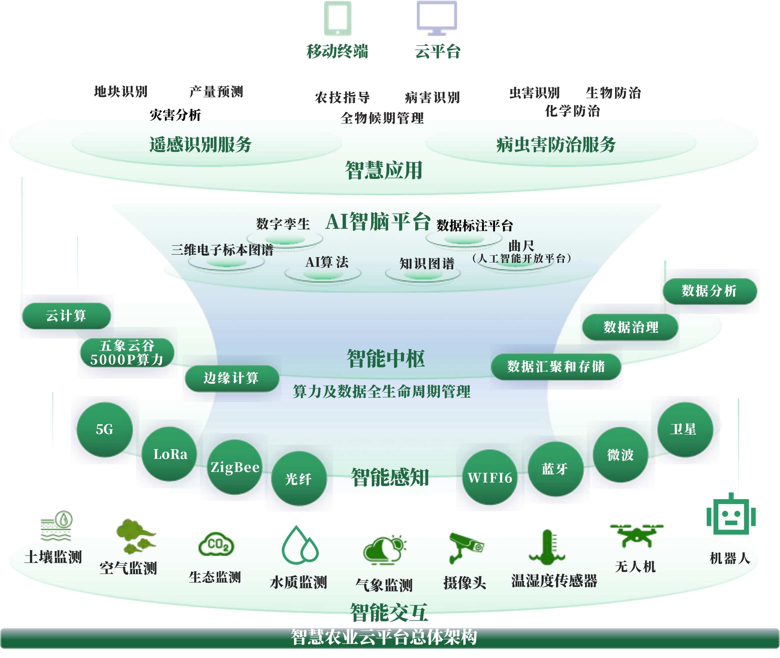 酒泉市创新农业上市规划(创新农业上市规划研究)