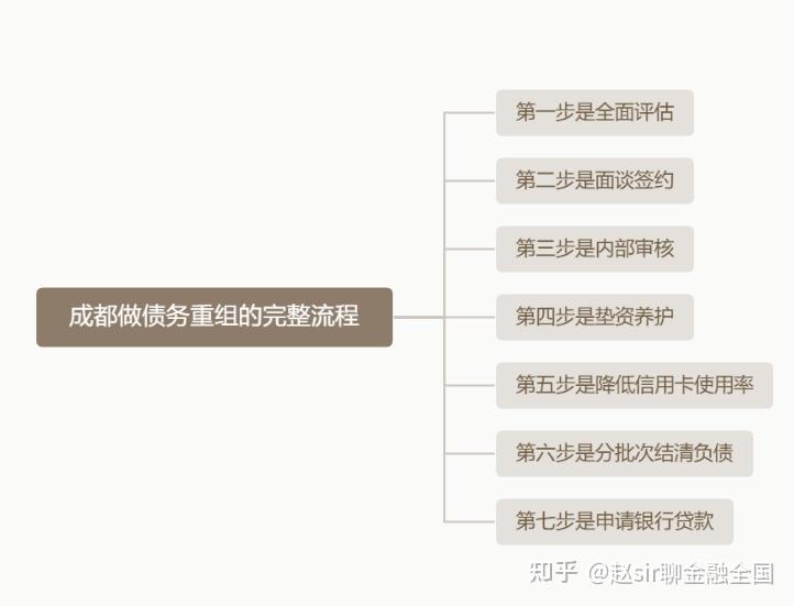 酒泉市系统化债务重组机构(债务重组专业机构怎么选)