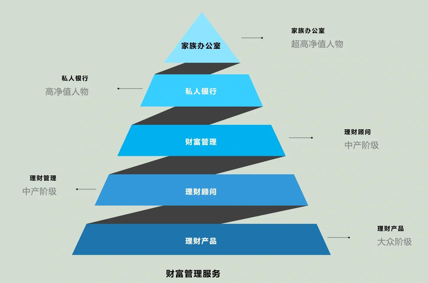 酒泉市管家式企业价值增长机构(管家式企业价值增长机构有哪些)